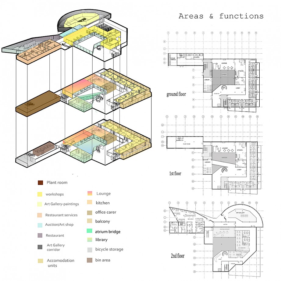 Areas and Functions -Plans and diagrammatic explication